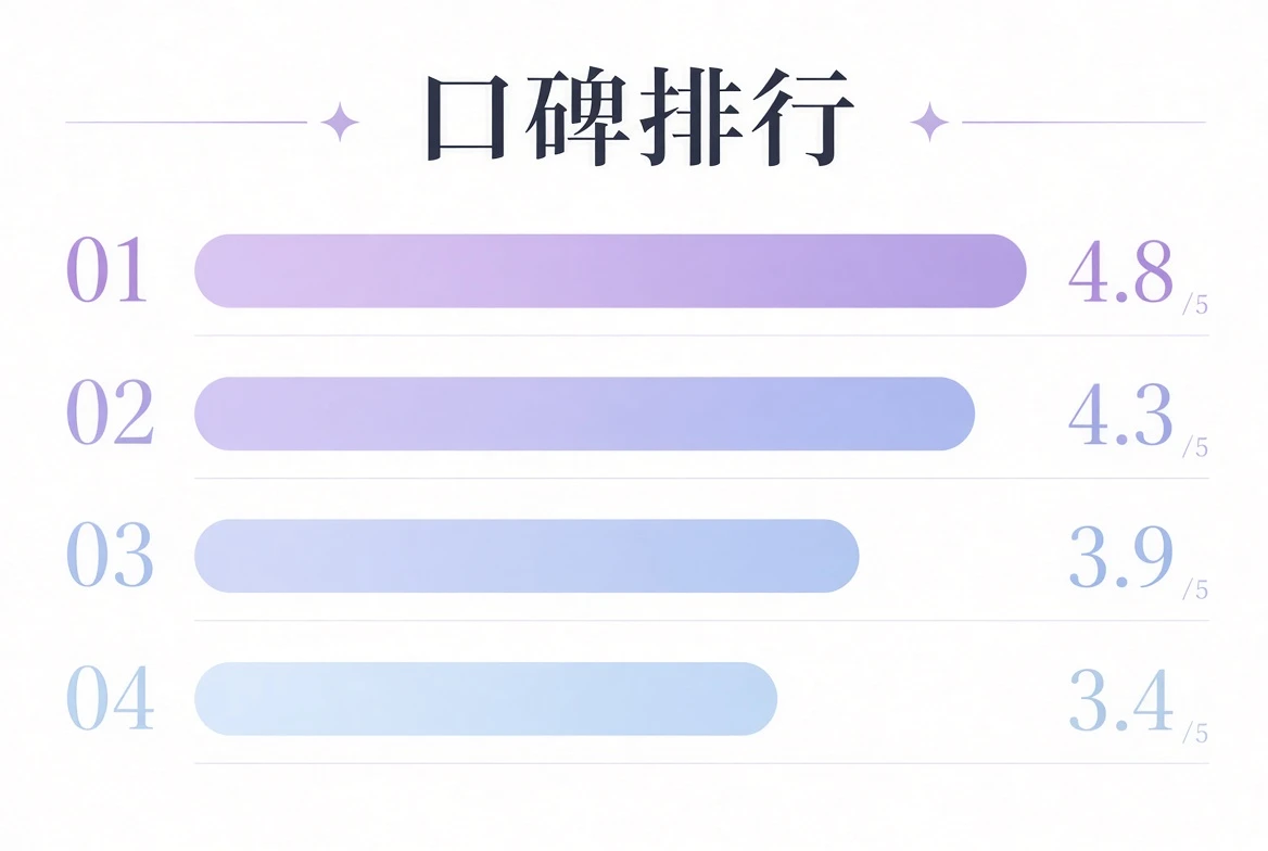 关注榜编辑观察